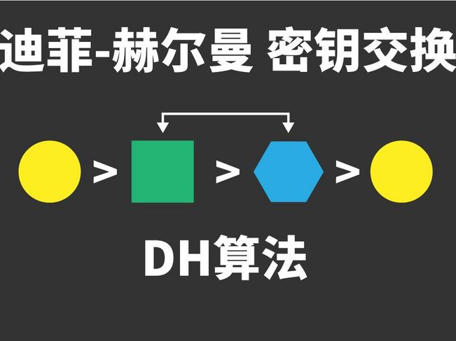 【不懂数学没关系】DH算法 | 迪菲-赫尔曼Diffie–Hellman 密钥交换