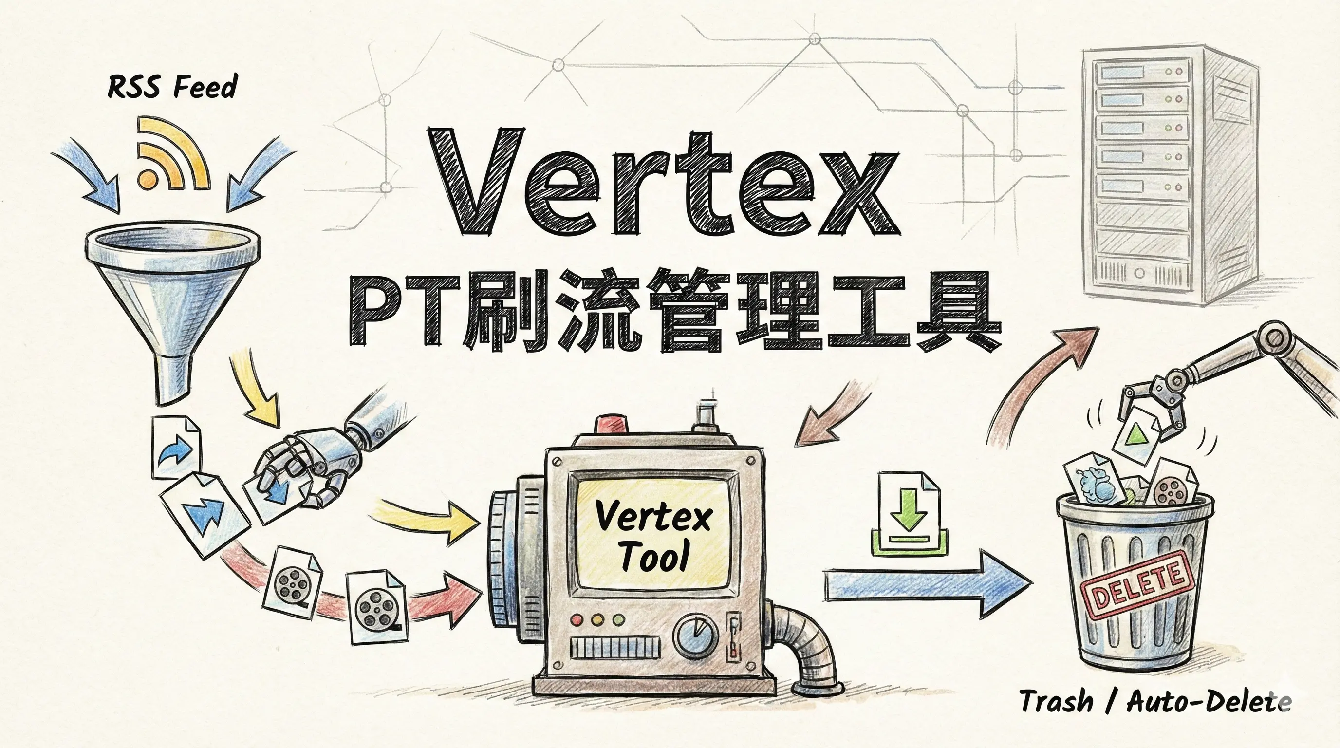 vertex刷流工具保姆级教程