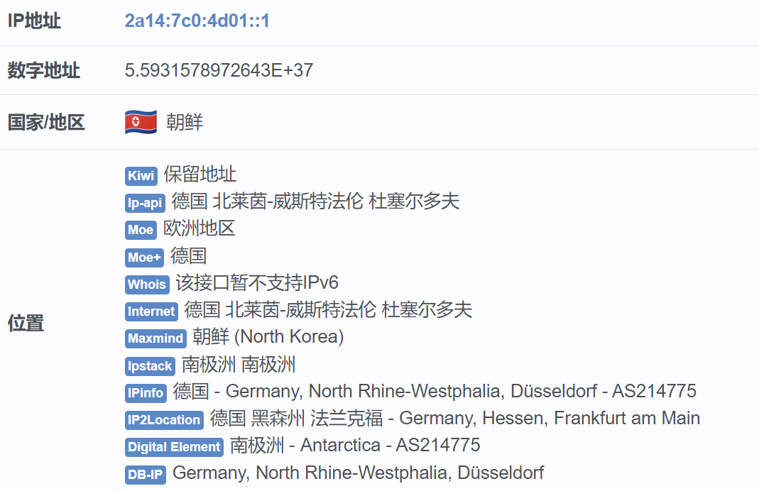 我们自己的 IPv6 只有 Maxmind 认为位于朝鲜, 其他有的认为是南极洲, 有的认为是德国, 五花八门 (不过 80% 以上的网站都以 Maxmind 为准)