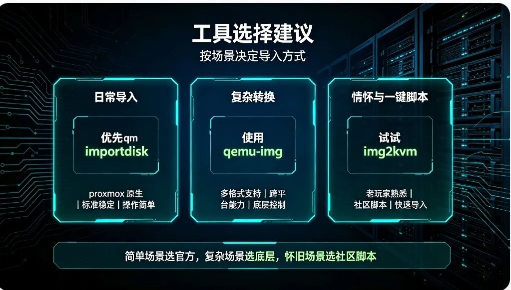 虚拟机镜像转换不用到处搜!img2kvm/qemu-img/qm importdisk 全教程