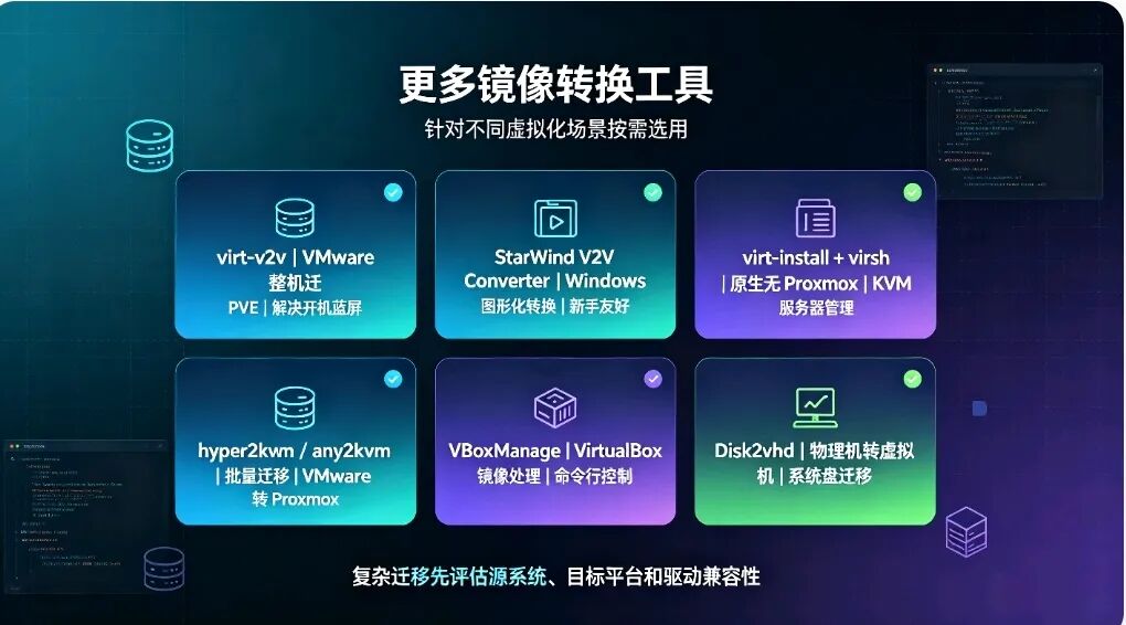 虚拟机镜像转换不用到处搜!img2kvm/qemu-img/qm importdisk 全教程